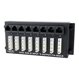 Pro 8x8 Data Patch Panel Module