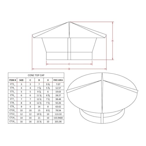 10 Inch Galvanized Steel Cone Chimney Cap - Image 5