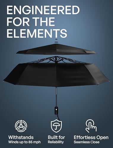 Repel Umbrella Windproof Auto Folding Compact Umbrella - Image 2