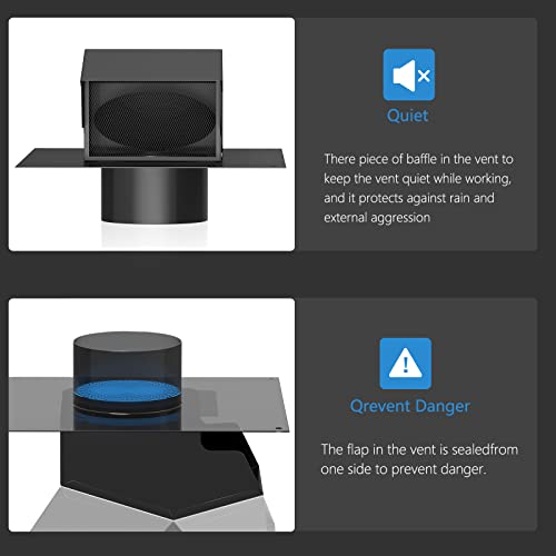 Hon&Guan 6 Inch Galvanized Roof Vent Cap - Image 6