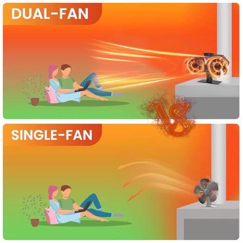 Heat Powered Wood Stove Fan with Thermometer - Image 4