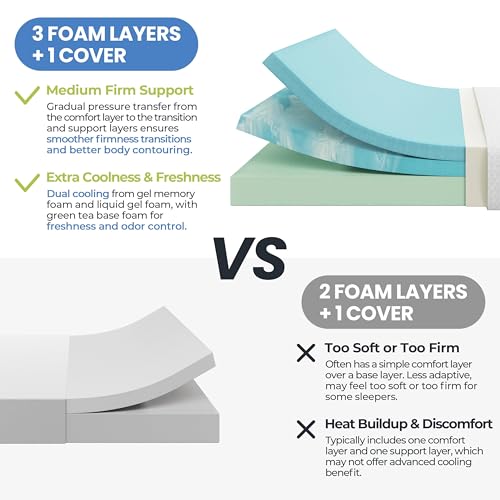 Yaheetech 12 Inch Cooling Gel Twin Mattress - Image 6