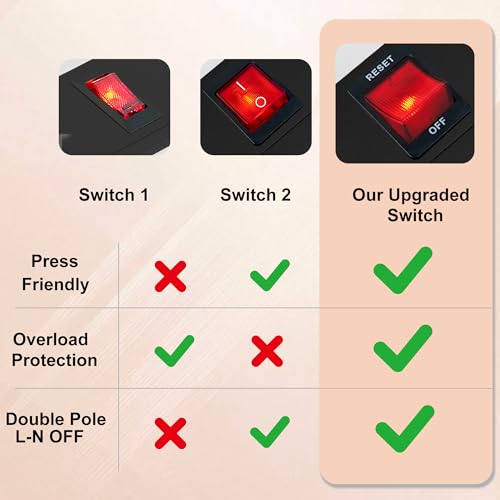 8 Outlet Surge Protector Power Strip 6FT - Image 4