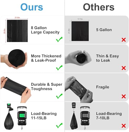 Portable Biodegradable Camping Toilet Bags 25pcs - Image 3