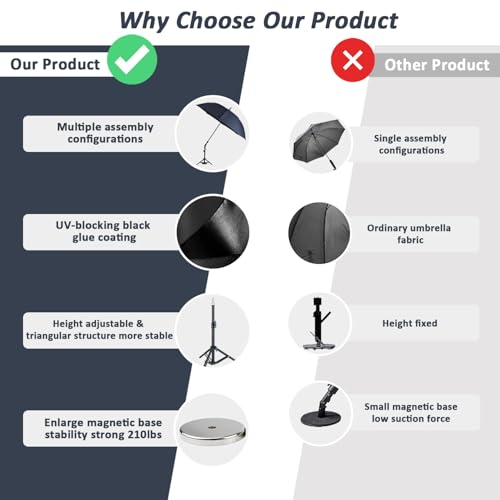 60" HVAC Umbrella with Magnetic Base, Adjustable - Image 3