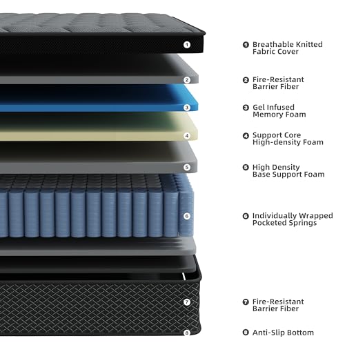 DAJIYUHC 12" Hybrid Mattress - Medium Plush - Image 2