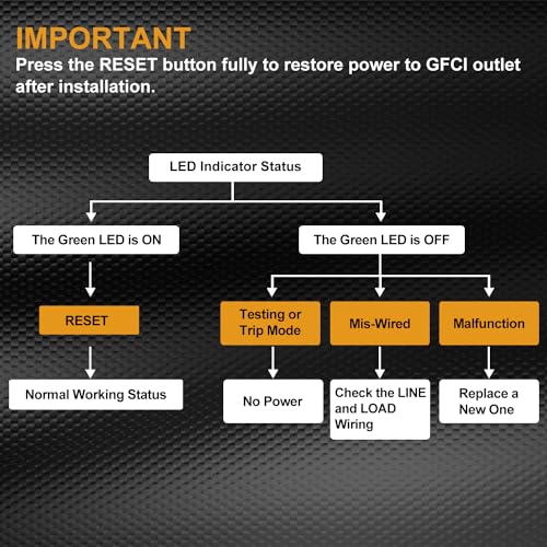ELECTECK 6 Pack GFCI Outlets 20 Amp - Image 6