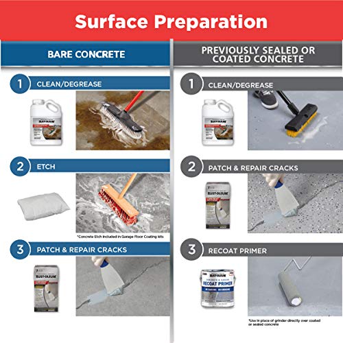 Rust-Oleum Epoxy Garage Floor Coating Kit - Image 6