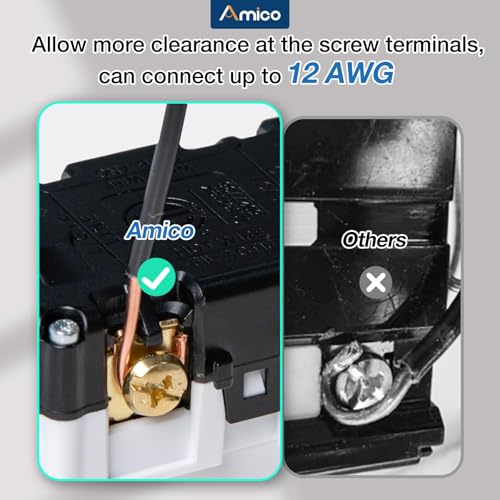 Amico 6 Pack 15A GFCI Outlet with LED - Image 6