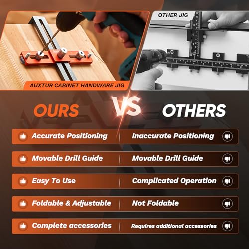 Cabinet Hardware Jig with Deep Hole Pencil - Image 4