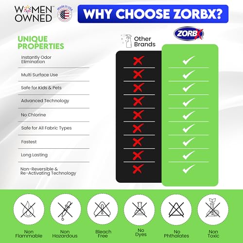 ZORBX Odor Eliminator Spray for Pets - Image 3