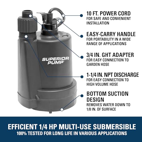 Superior Pump 91250 1/4 HP Utility Pump - Image 4
