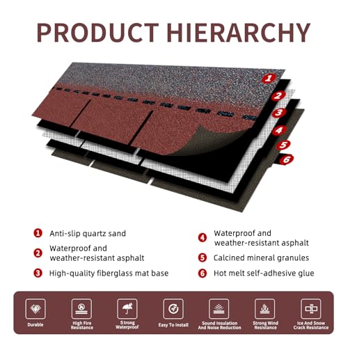 Roofing Shingles 3-Tab Red 8-Pack - Image 4