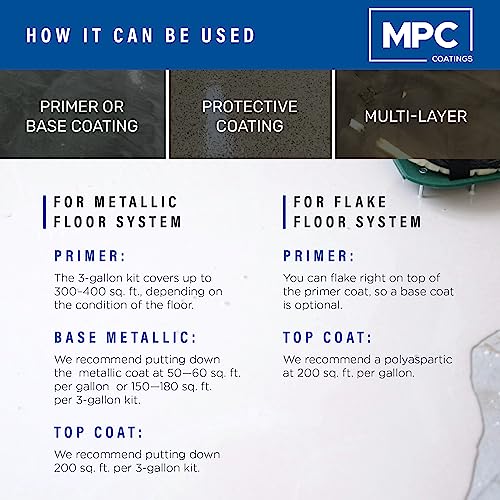 Clear Epoxy Resin Coating 3 Gallon Kit - Image 5
