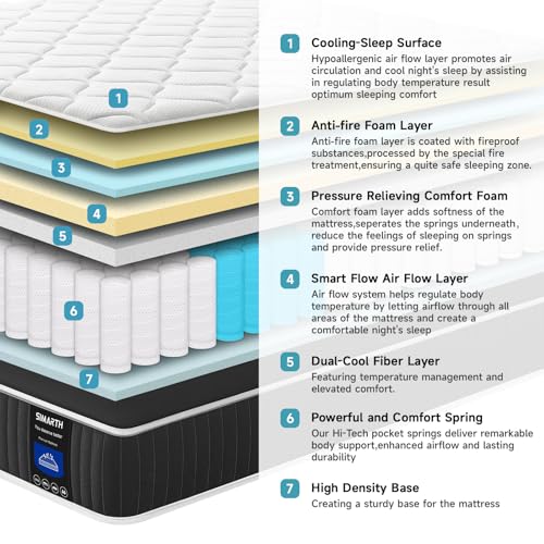 SIMARTH 12" Queen Hybrid Mattress - Medium Firm - Image 2