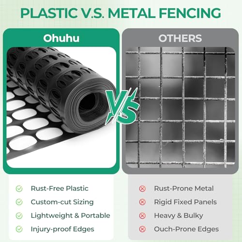 Ohuhu 4'x100' Reusable Plastic Safety Fence - Image 4