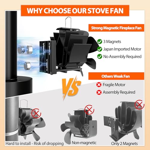 Magnetic Heat Powered Wood Stove Fan - Image 4